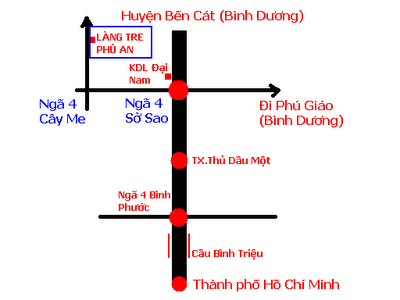 Bản đồ hướng dẫn đến Làng Tre Phú An – Tùng Lâm vẽ (dulichbui.org)